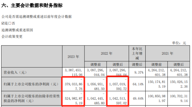 停牌！易主！影响超6万股民