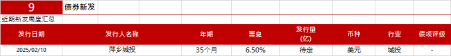 亚洲信用债每日盘点（2月11日）：中资美元债投资级市场整体较为稳健，中国银行收窄12bps