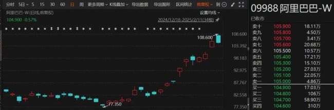 苹果选中阿里合作人工智能？百度股价大跌