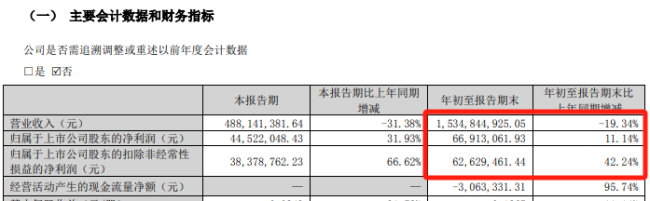 A股并购 两名董事反对！