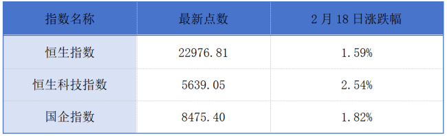 腾讯控股收盘价站稳500港元；上置集团2月20日起退市丨港交所早参