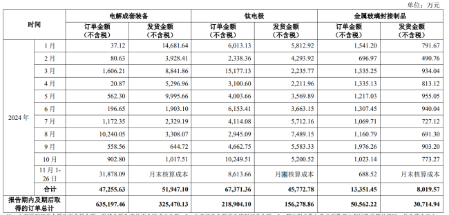 泰金新能IPO：周期顶点冲刺上市 发出商品高企