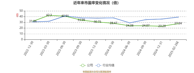 美埃科技：2024年净利1.9亿元 同比增长9.43%