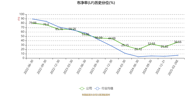 连城数控：2024年净利3.46亿元 同比下降49.26%