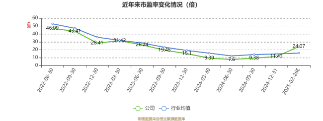 连城数控：2024年净利3.46亿元 同比下降49.26%