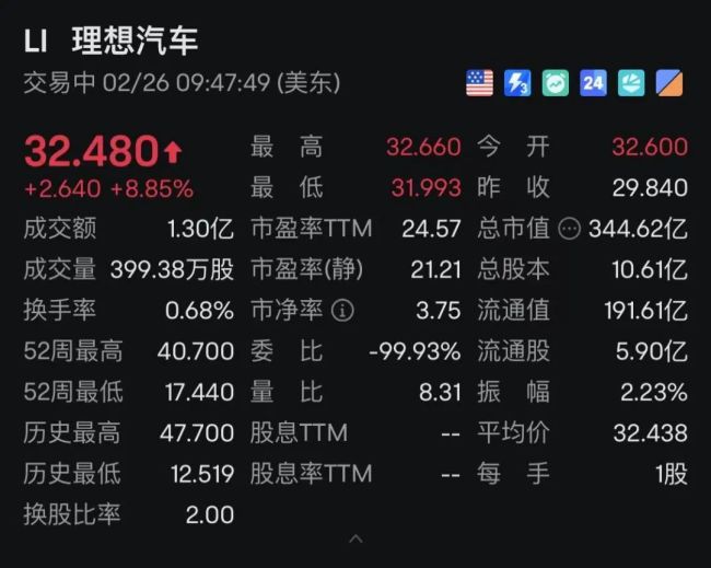 深夜暴涨！中国资产大爆发！多只中概股涨超10%！