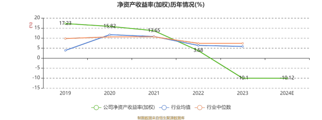 荣亿精密：2024年亏损2823.84万元