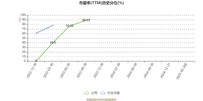 清越科技：2024年亏损6896.88万元