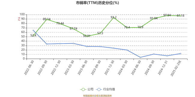 迪尔化工：2024年净利8615.44万元 同比增长9.31%