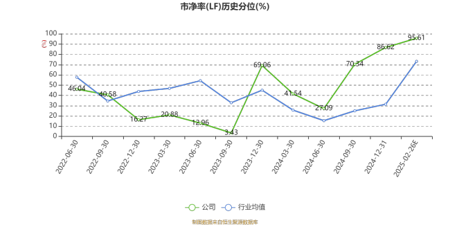 荣亿精密：2024年亏损2823.84万元