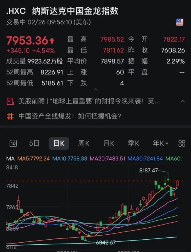 深夜暴涨！中国资产大爆发！多只中概股涨超10%！