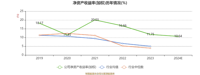 柏星龙：2024年净利4239.53万元 同比下降8%