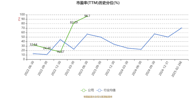 荣亿精密：2024年亏损2823.84万元