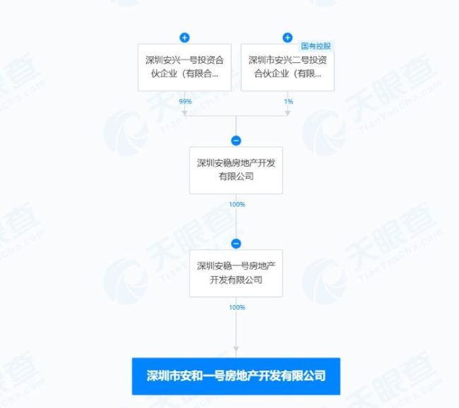 66亿元！恒大旧地变身兴业银行新资产