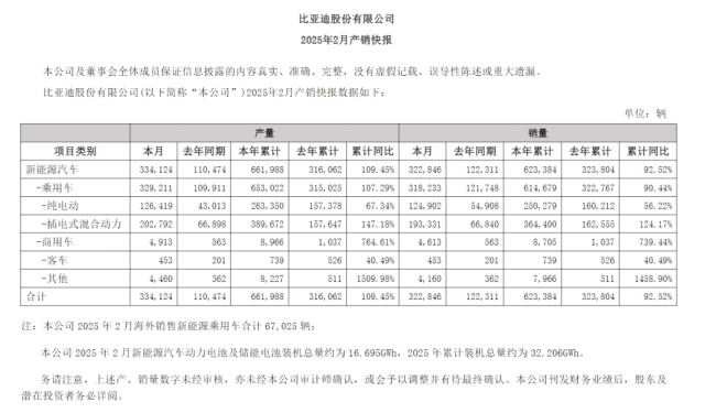 比亚迪、大疆，最新发布！