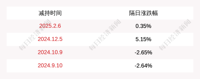 曲美家居：董事吴娜妮计划减持公司股份不超过约18万股