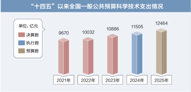 两会数说中国|打开2025年“国家账本”，“数”里行间看国计民生