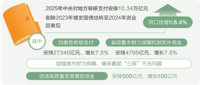 两会数说中国|打开2025年“国家账本”，“数”里行间看国计民生