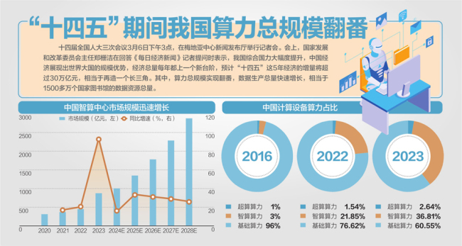 国家发改委主任郑栅洁答每经记者问：中国是全球经济增长的最大动力源