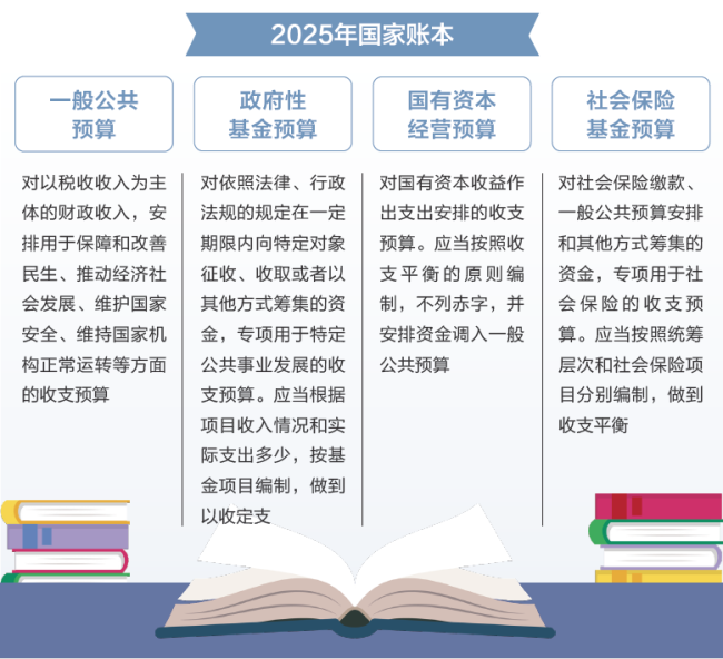 两会数说中国|打开2025年“国家账本”，“数”里行间看国计民生