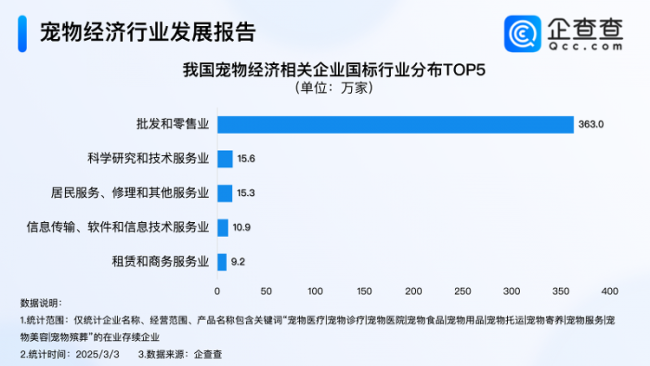 海量财经｜购买猫咪跑步机、心率仪让猫减肥 “宠物细分市场经济”蓬勃发展