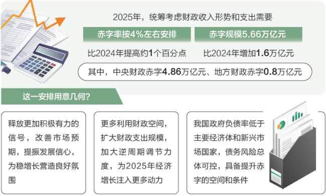 两会数说中国|打开2025年“国家账本”，“数”里行间看国计民生