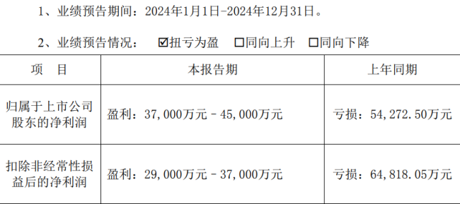 联手宁德时代！富临精工新动作