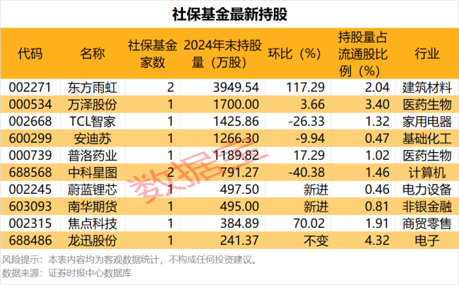 6家公司公布股东减持计划 拟减持股份比例居前的有大中矿业、广钢气体、拾比佰等