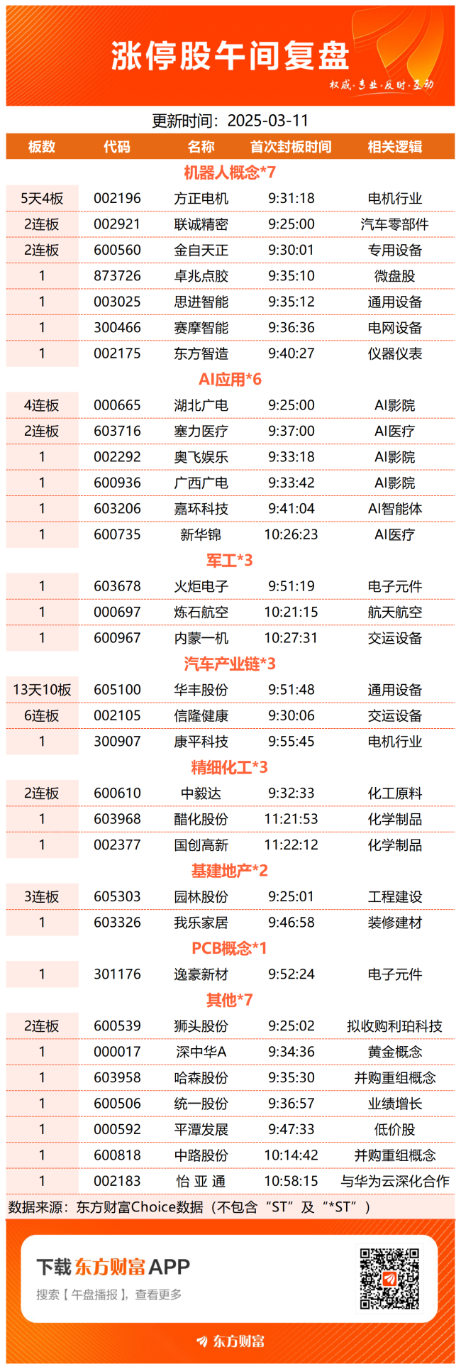 【午报】39股涨停！军工逆势走强 火炬电子涨停