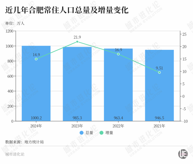 抢先过线，新晋“双万之城”为何是它？