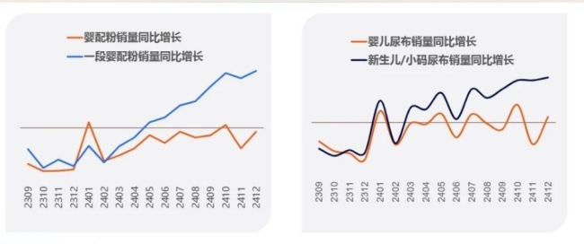 国家再发生育利好政策，这些母婴个股2天连涨两板