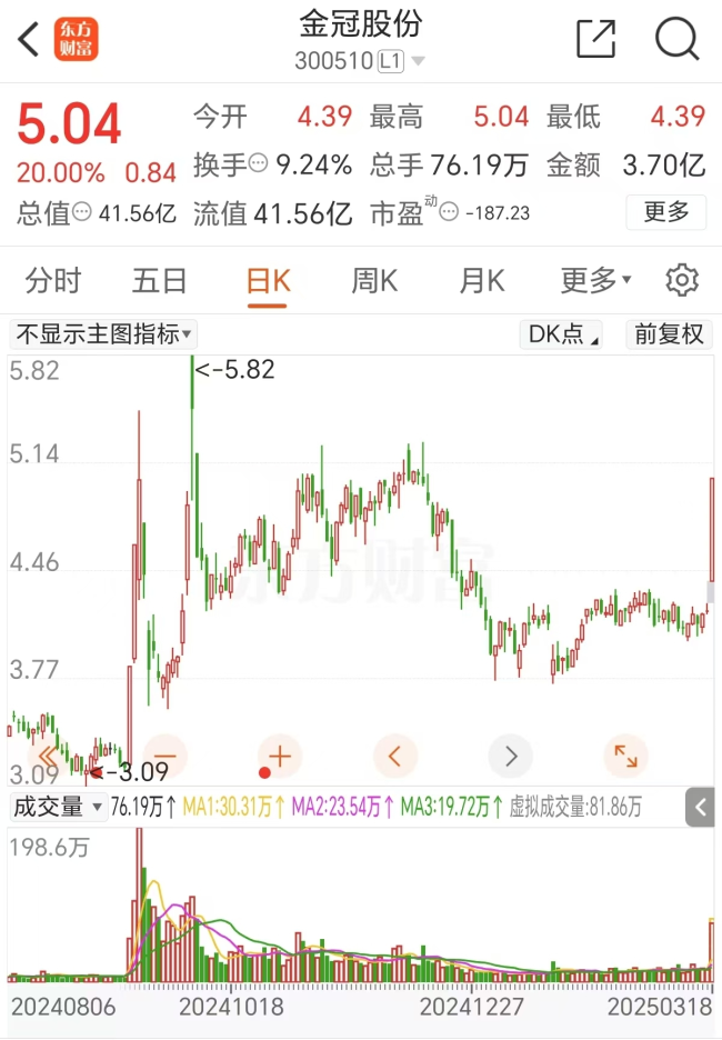 【午报】56股涨停！高压快充活跃 金冠股份20CM涨停