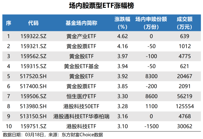 ETF追踪：昨日ETF净赎回48.5亿元 资金减仓沪深300ETF