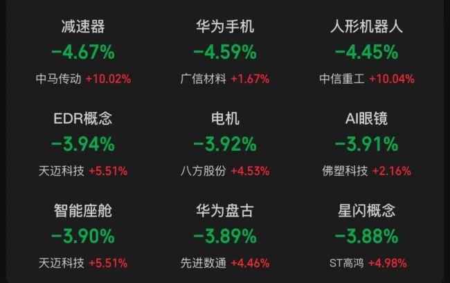 沪指失守3400点！这只新股首日一度大涨400%！李嘉诚旗下长和股价大跌