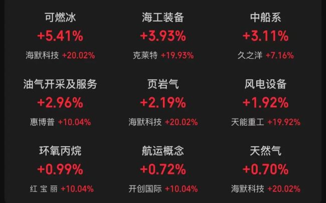 沪指失守3400点！这只新股首日一度大涨400%！李嘉诚旗下长和股价大跌