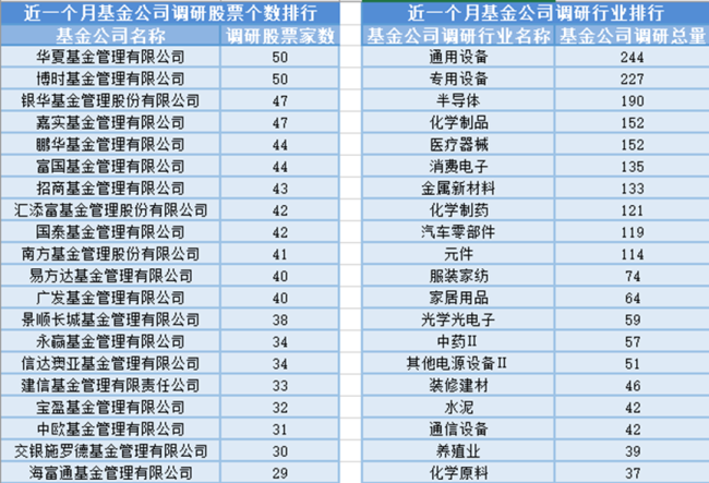 海洋经济板块今日逆市上涨，14位基金经理发生任职变动