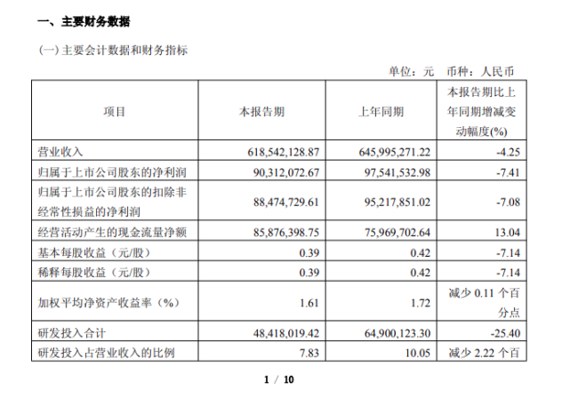每天三分钟公告很轻松|688366，控股股东被立案；牧原股份等养殖企业披露4月生猪销售数据