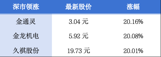 鸿蒙电脑亮相深圳；广东多地官宣下调公积金贷款利率丨大湾区财经早参