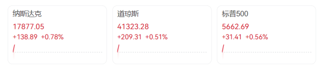 撑不住了？特朗普考虑豁免部分商品最高145%关税！美联储不降息还要卖美债，特朗普怒骂鲍威尔！国际油价大涨，黄金跳水，美股美元齐涨
