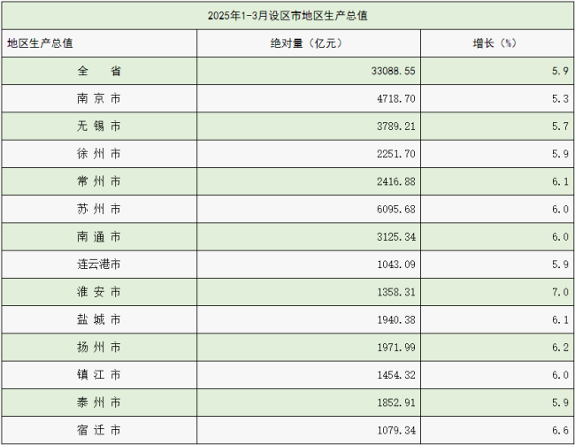 城市24小时 | 东部经济大省，跑出一匹“黑马”
