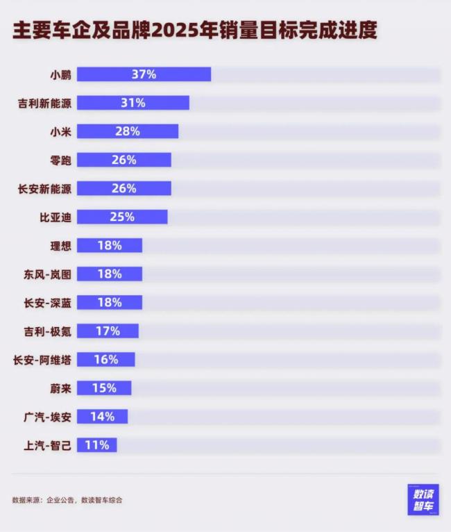 华为缺席、小米受挫，4 月国产新能源降价潮迈入拐点
