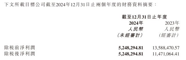 市盈率52.9倍！晶泰控股拟收购四维医学90%股权，业绩承诺或低于去年水平