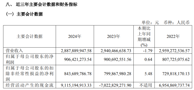 中银证券再有员工“出事”，营业部经纪人因违规推介非公司金融产品被出具警示函