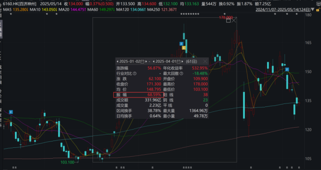 高瓴减持！
