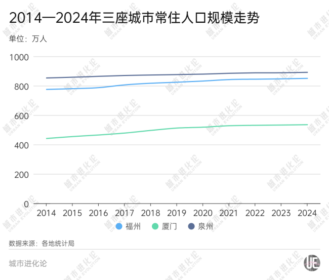 城市24小时 | 万亿城市大手笔“抢人” 这次有点不一样
