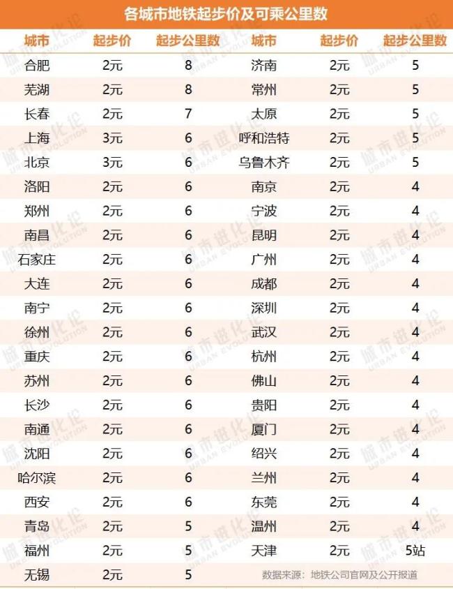 地铁涨价争议背后，“赚钱”难题有解吗？
