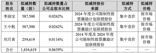 誉衡药业三名高管拟减持 股价较高点跌去七成