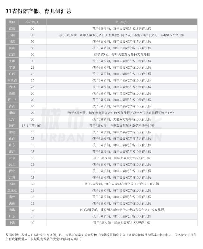 都在鼓励结婚生娃，哪个省份更“友好”？