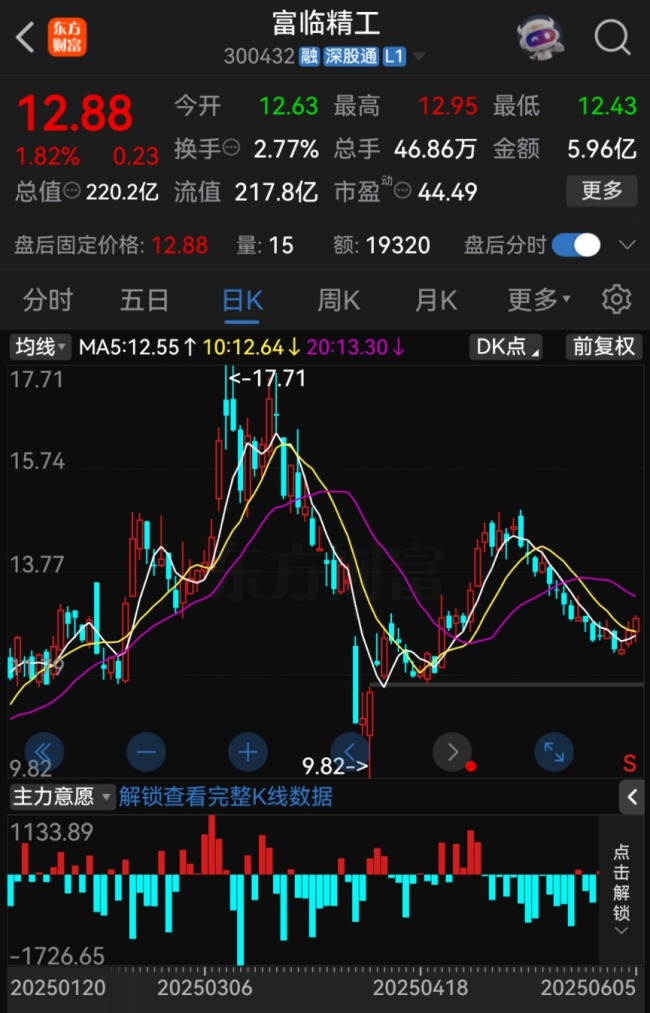 “宁王”，新信号？