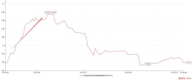 为何仅靠刚需撑不起房价？